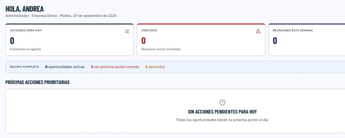Pantalla Mi día de SmartCRM+: acciones para hoy, vencidas, reuniones de la semana y oportunidades detenidas